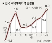 부동산 부자들의 고민