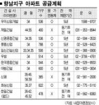 화성 향남신도시 30일 ‘분양 대전’