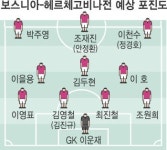 [2006 독일월드컵] ‘장신 보스니아’ 넘어야 스위스 넘는다
