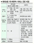 와이브로이메일 체크·검색 ‘OK’  HSDPA채팅·화상통화 편리