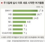 주5일제 확대→영화산업 뜬다