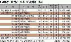 택지지구 ‘타운 하우스’의 유혹