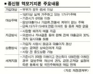 은행권 ‘역모기지론 활성화’ 회의적