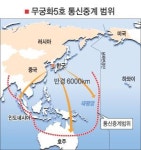 ‘무궁화 5호’ 軍통신전력 증강