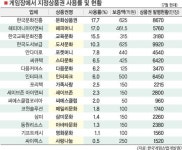 [‘바다이야기’ 파문 확산] ‘경품 상품권 내년4월 폐지’ 오락실 관련업계 패닉