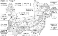 목2·3·4동-신월 3동도 뉴타운 추진