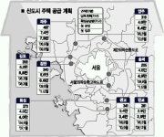 [11·15 부동산 대책] 수도권 공급 확대 어떻게