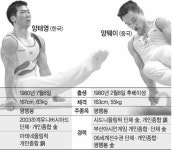 [라이벌을 넘어라] (7) 체조 양태영 VS 양웨이