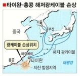 국내 외국계銀 전산망 마비