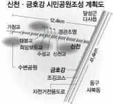 신천·금호강에 친환경 휴식처