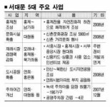[2007 자치구 핫이슈] (8) 서대문구 홍제천 복원