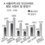 1·11대책 뒤집어보기(상)-거품원가,부실 공개