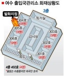 여수 출입국관리소 방화추정 불…외국인 9명 질식死