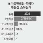 그랜드백화점 앞 가판대 자판기 | [Zoom in 서울] 가판대 운영자 ‘알부자’ 많다