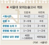 서울대 논술 이렇게 준비해라