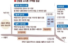 [생생 고시촌] “신림동 이사철…아직까진 방 넉넉”