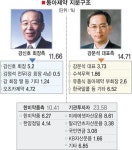 한미약품, 동아제약에 ‘군침’