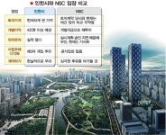 인천시·NSC 오월동주?
