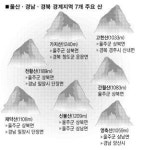 울주 7봉 VS 영남 알프스
