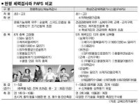 초중고 체력검사 확 바뀐다