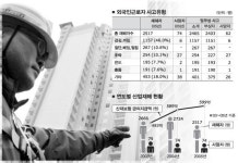 [사고없는 일터 만들기] 외국인 근로자 산재 줄이기