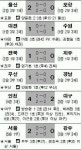[프로축구] 인천 新별명 ‘대구잡는 매’