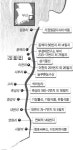 [재경부 선정 8개 지역특구 탐방] (4) 부산 기장 미역·다시마