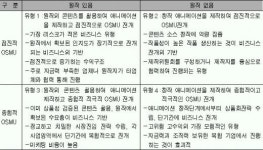 [베리타스·에듀PSAT硏과 함께하는 PSAT 실전강좌] 상황판단4