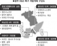 광주시 R&D특구 ‘재시동’
