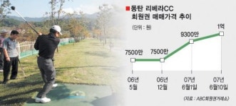 동탄2 신도시 골프장만 신바람
