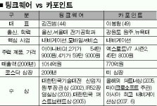 [新 라이벌전] (5) ‘내비게이션 맞수’ 팅크웨어 vs 카포인트