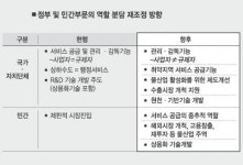 정부 ‘물 전문기업’ 키우기 나섰다