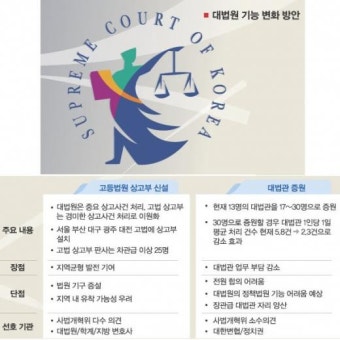 [Seoul Law] 전관예우 몸통은 대법관-(하) 전문가들이 본 해법