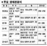 [Local & Metro]  서울시 생태관광지 24곳 선정