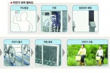 자전거로 대중교통 틈 메운다
