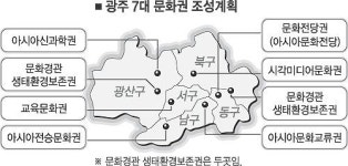광주 ‘아시아 문화의 창’ 육성