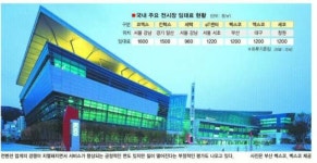 컨벤션업계 시장 쟁탈전 뜨겁다