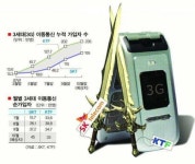 SKT, 3G 대반격