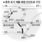 발산리~한덕리·관천리~방하리 외곽 간선도로 춘천, 3년 앞당겨 2009년 개통