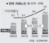 “어르신, 두려워말고 오세요”