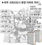‘호재 만발’ 교하신도시 노리세요