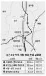 의정부, 경기북부 교통허브로