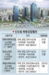 [Zoom in 서울] 신도림 복합상업벨트 서남권 대표상권으로