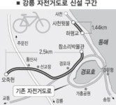 강릉, 자전거 관광도로 조성