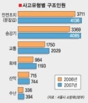 119 구조대가 열쇠수리공?