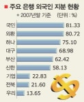 [금산분리 완화의 함정] (상) 무엇이 논란인가