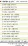 [현장 행정]마포구 찾아가는 치매검진