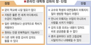 [단독] 언제든 어디서든 석사의 길로