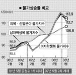 아이비클럽제일상사 | [공정거래독버섯 카르텔] ‘쥐꼬리 인하’도 담합…교복 거품 여전