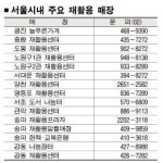 재활용 매장서 알뜰구매·불우이웃 돕기